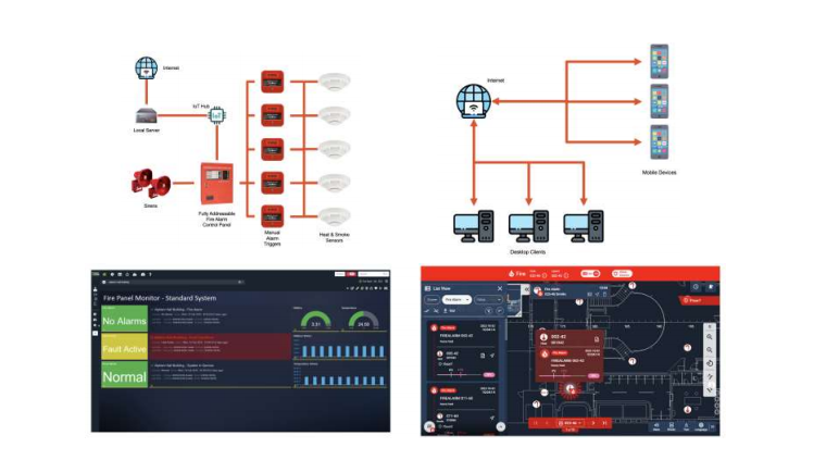 IoT Project